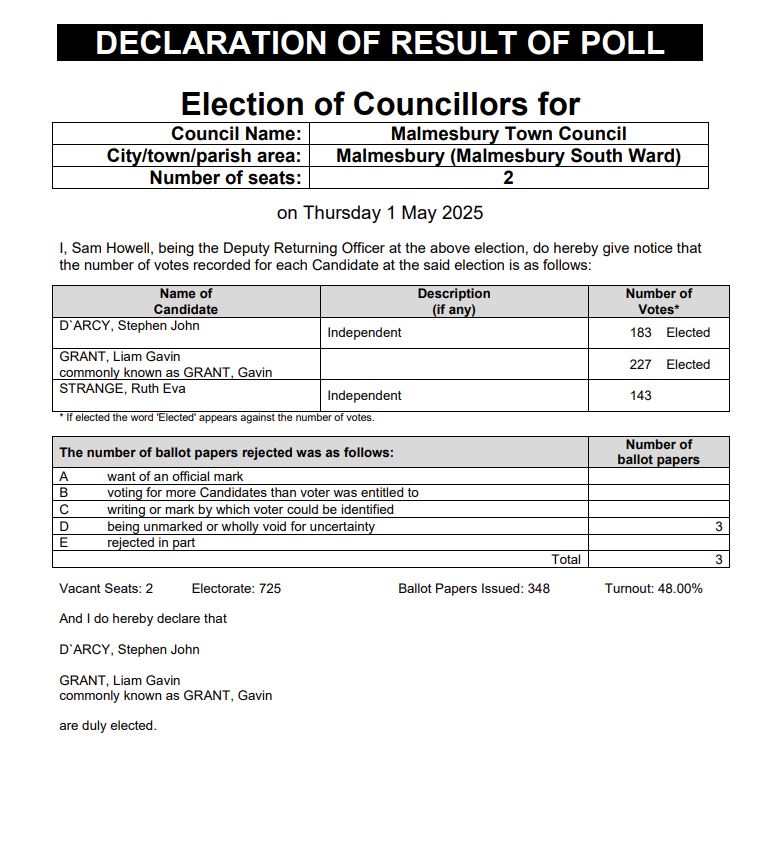 Election Results for Malmesbury South